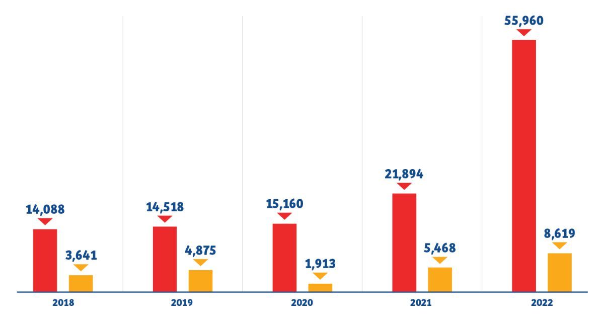 Home Studies and Post-Release Services